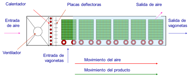 secadero-tunel-concurrente-01 (71K)