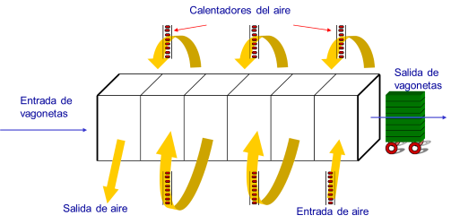 secadero-tunel-lateral-01 (27K)