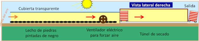 secado-natural-activo (35K)